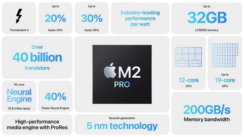 M2 Pro Configuration