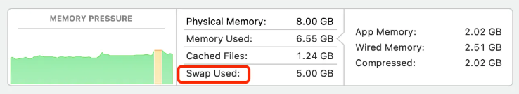 High-Performance Configuration