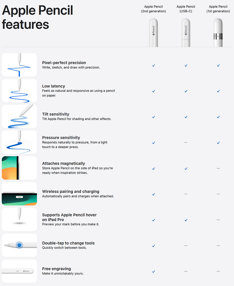 New USB-C Apple Pencil with iPad