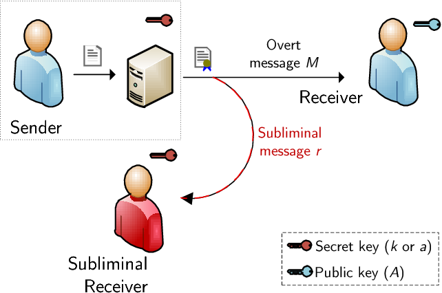 Visual representation of ECDSA complexity