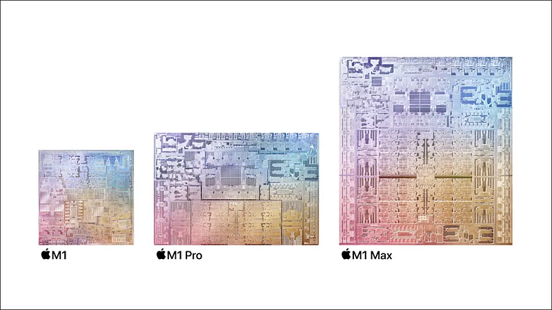 System-on-Chip architecture diagram