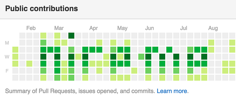 GitHub Contributions