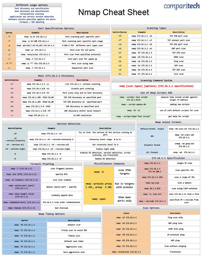 Nmap Cheat Sheet: Essential Commands for Network Scanning