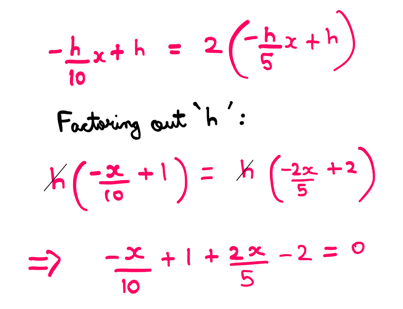 Mathematical illustration of the problem