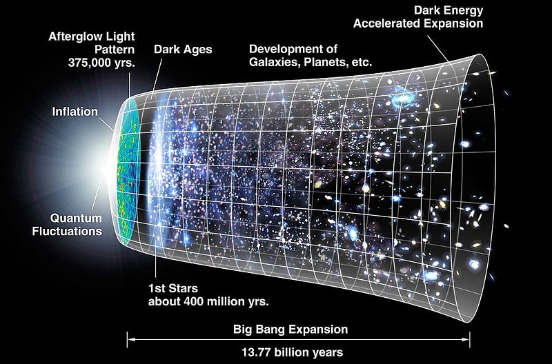 Early proto-star formation