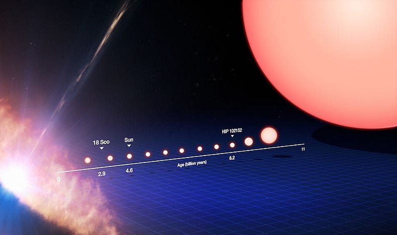 Evolution of a red giant star