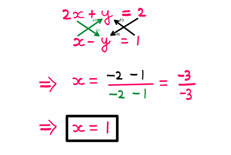 Example of a 2x2 equation system