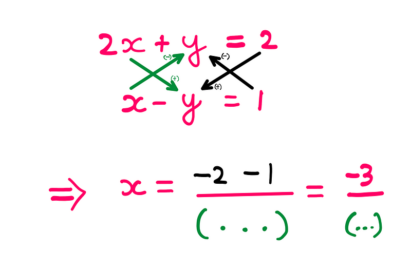 Calculation of the numerator