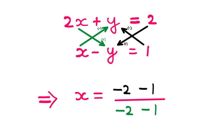 Calculation of the denominator