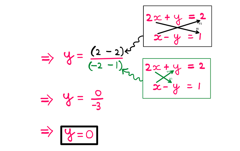 Calculation for the value of y