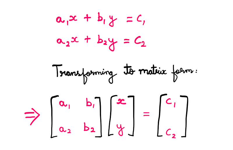 Matrix representation of a 2x2 equation system