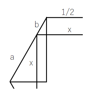 Diagram illustrating the relationships between variables