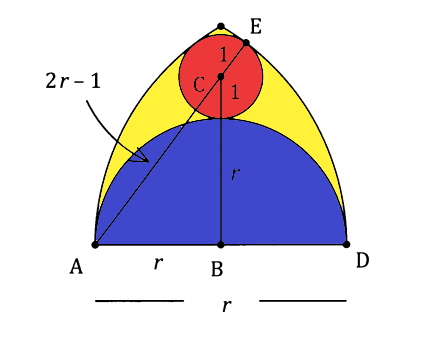 Detailed view of the geometric configuration