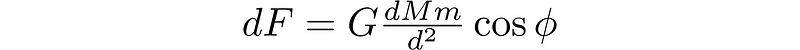 Diagram of force components