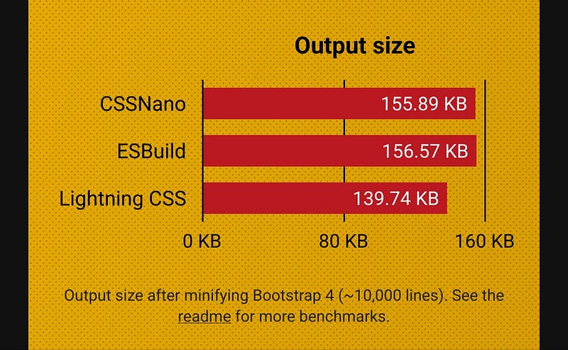 Performance Enhancements in Vite.js