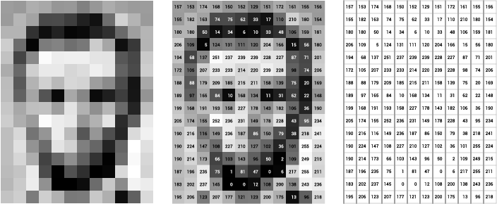 Visual search attributes breakdown