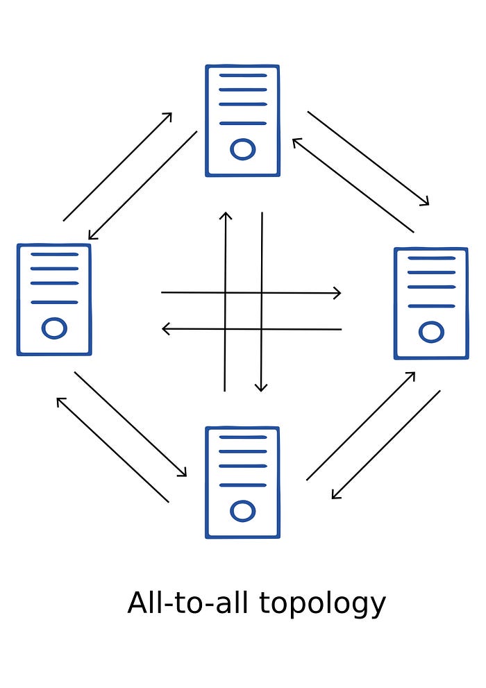 Overview of Multileader Replication Topologies