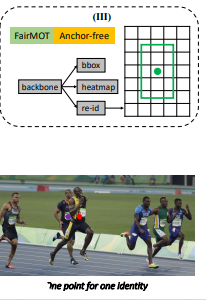 Visualization of FairMOT architecture