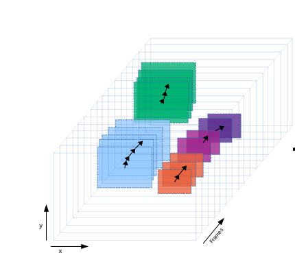 Visual representation of IoU tracking