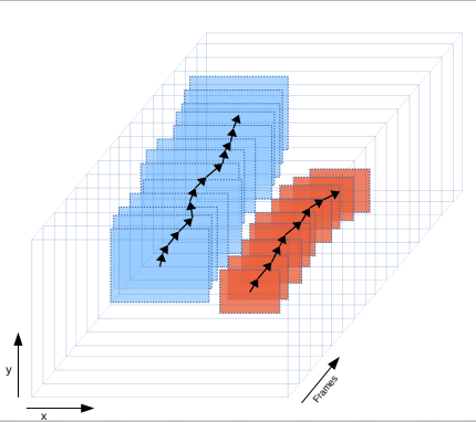 Illustration of visual IoU tracking benefits