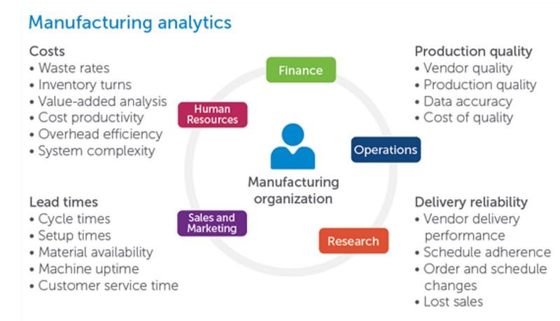 Optimizing production processes using AI technology