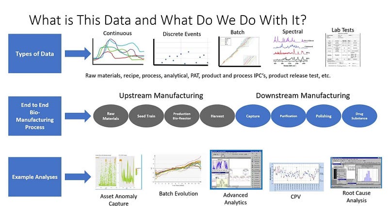 Visualizing data for predictive analytics in manufacturing