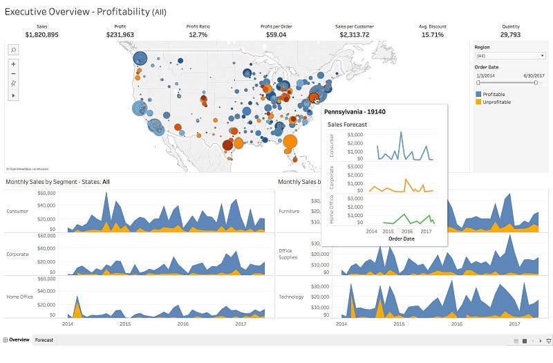 Tableau User Interface Example