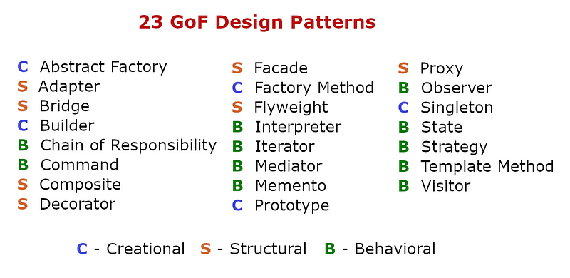 Overview of the 23 Design Patterns by the Gang of Four