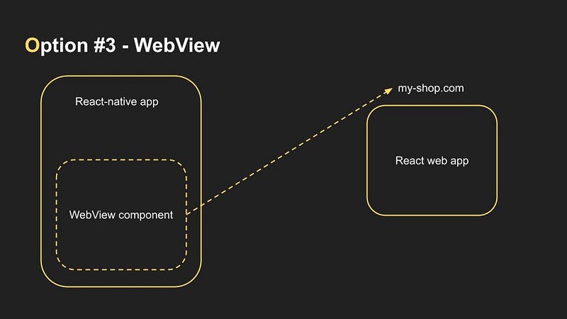 Simplified WebView implementation