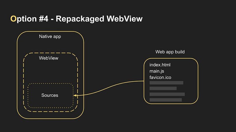 Prebuilt WebView applications for faster deployment