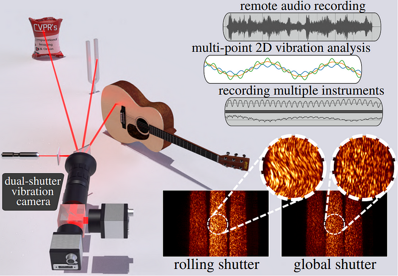 Visualization of the sound isolation process