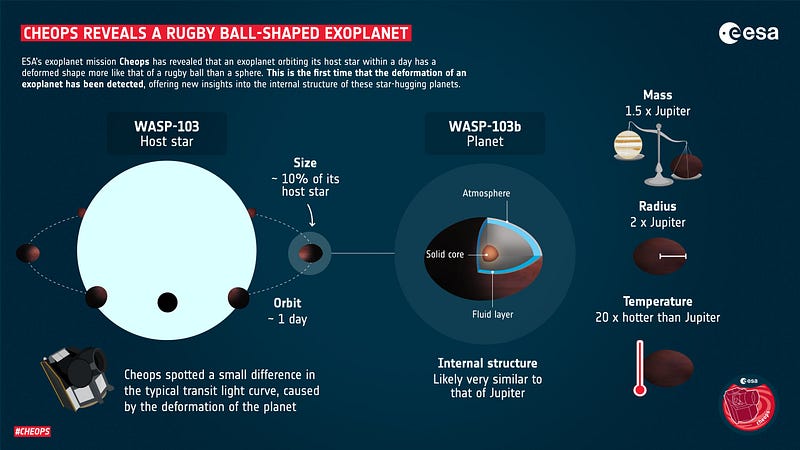 Infographic showing WASP-103b's characteristics