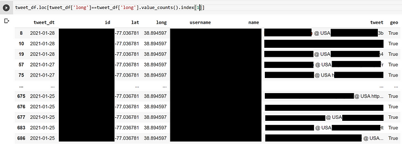 Second most common tweet location analysis