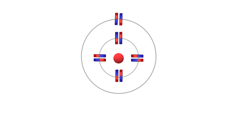 Diagram of diamagnetic atoms