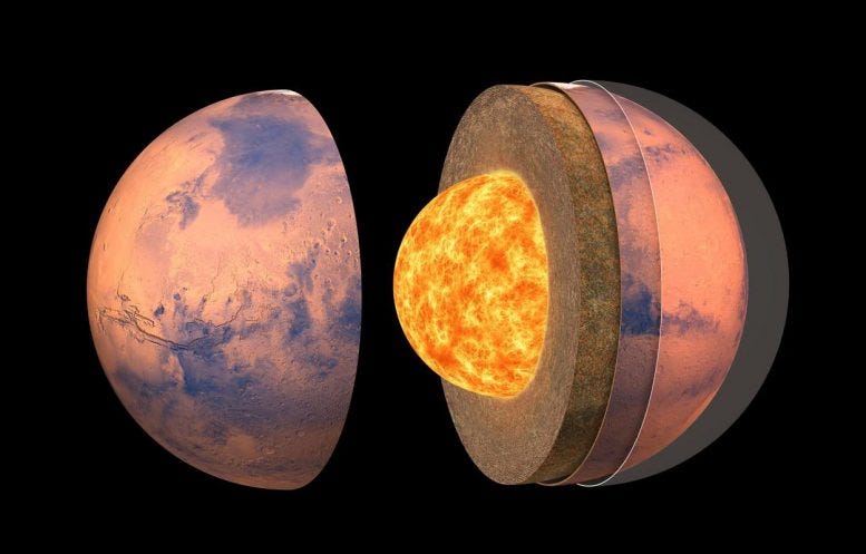 Artist's impression of Mars' internal structure.