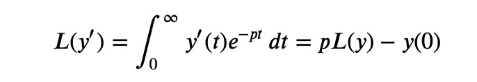 Transformation of first derivative