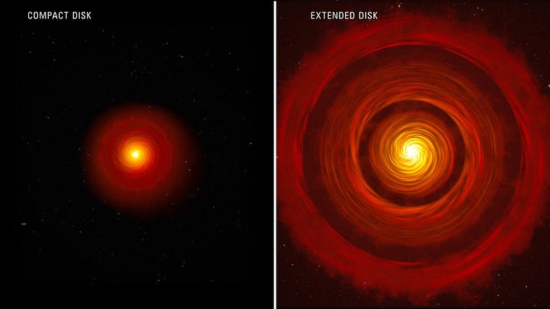 Comparative illustration of protoplanetary disk types