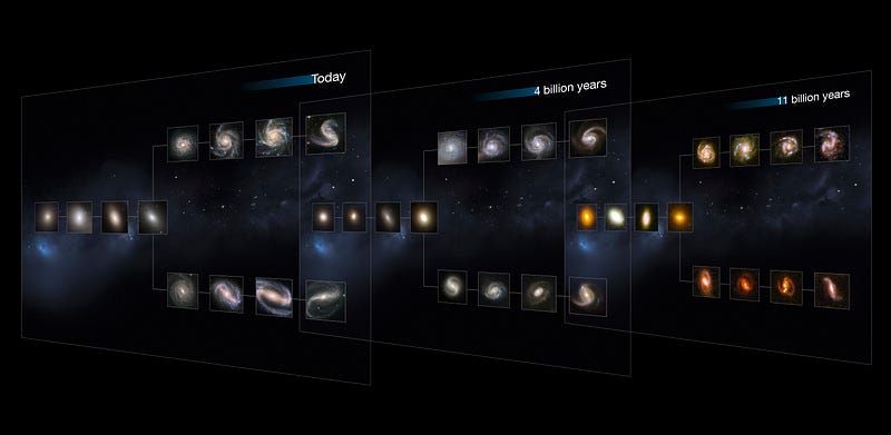 Evolution of the universe