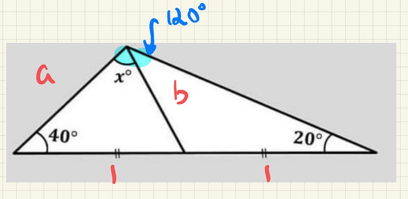 Labeling the sides of the triangle