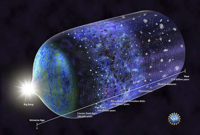 Visual representation of spacetime curvature