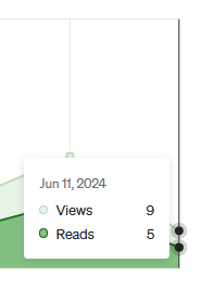 Screenshot of reads and views on Medium