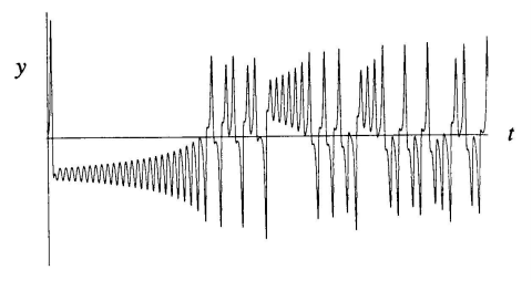 Example of Lorenz's convection system