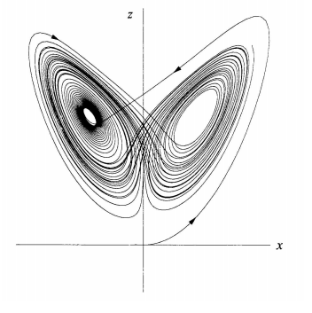 The famous Butterfly Plot