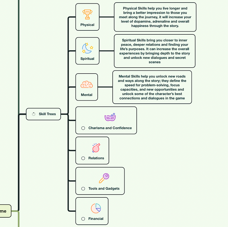 Example of a skill tree